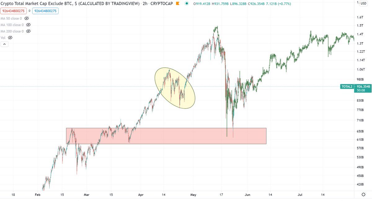 BCBacker's tweet photo. I prefer to think of Elon's tweets as him flexing that he knows exactly when the market is going to turn, rather than him actually being the cause of the turn.

Still looks incredibly similar to what we've seen before. https://t.co/02oYFHluUq