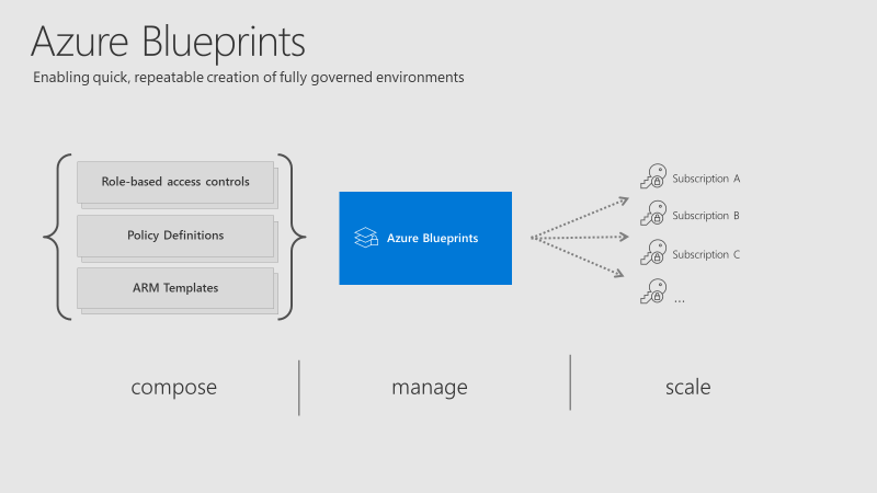azurebrains's tweet photo. Buenos dias Cerebritos. Comienza el Weekend!!!! Y os proponemos una excelente lectura sobre Gobernanza de #Azure y Blueprint de la mano de @Josvierit en el siguiente post https://t.co/F4I9bueNLJ No os lo perdais y buen fin de semana https://t.co/a1QIyv8tYX