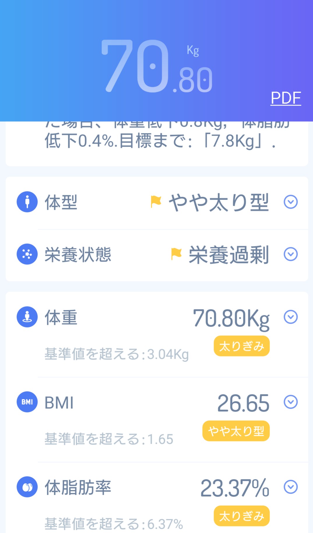 裸月光 黒田くん 好きな女の子を振り向かせるため 空腹時間を16時間 残り8時間好きなものを食べていいオートファジーダイエット 24日目 1日目から2 3 減 久々に減っとうグラフ見た O とにかくやせるo ダイエットの経過はツイート 週末