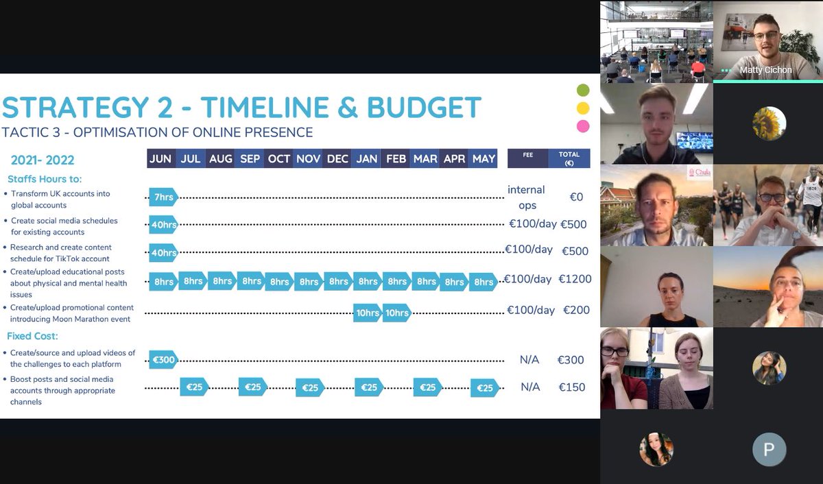 GlobCom Project (@globcomproject) on Twitter photo Team 1 is talking #MoonMarathon and more #globcom2021 #globcom21 #finals Team 1 is talking #MoonMarathon and more #globcom2021 #globcom21 #finals