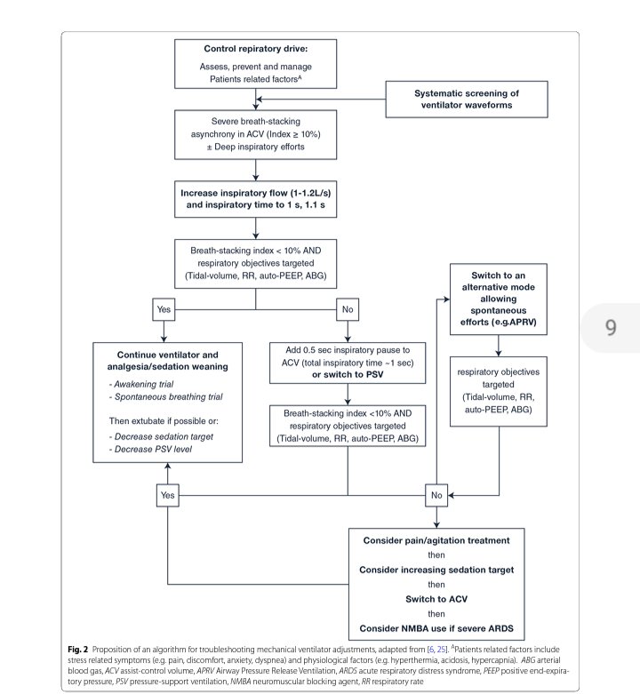 LeslieMegom's tweet photo. 🩹💉🩺Analgesia and sedation in patients with ARDS. 
👇👇👇👇👇👇👇
https://t.co/St3cJSvjXN
👇👇👇👇
https://t.co/3A5cpxnKMq https://t.co/fhrme81pG7