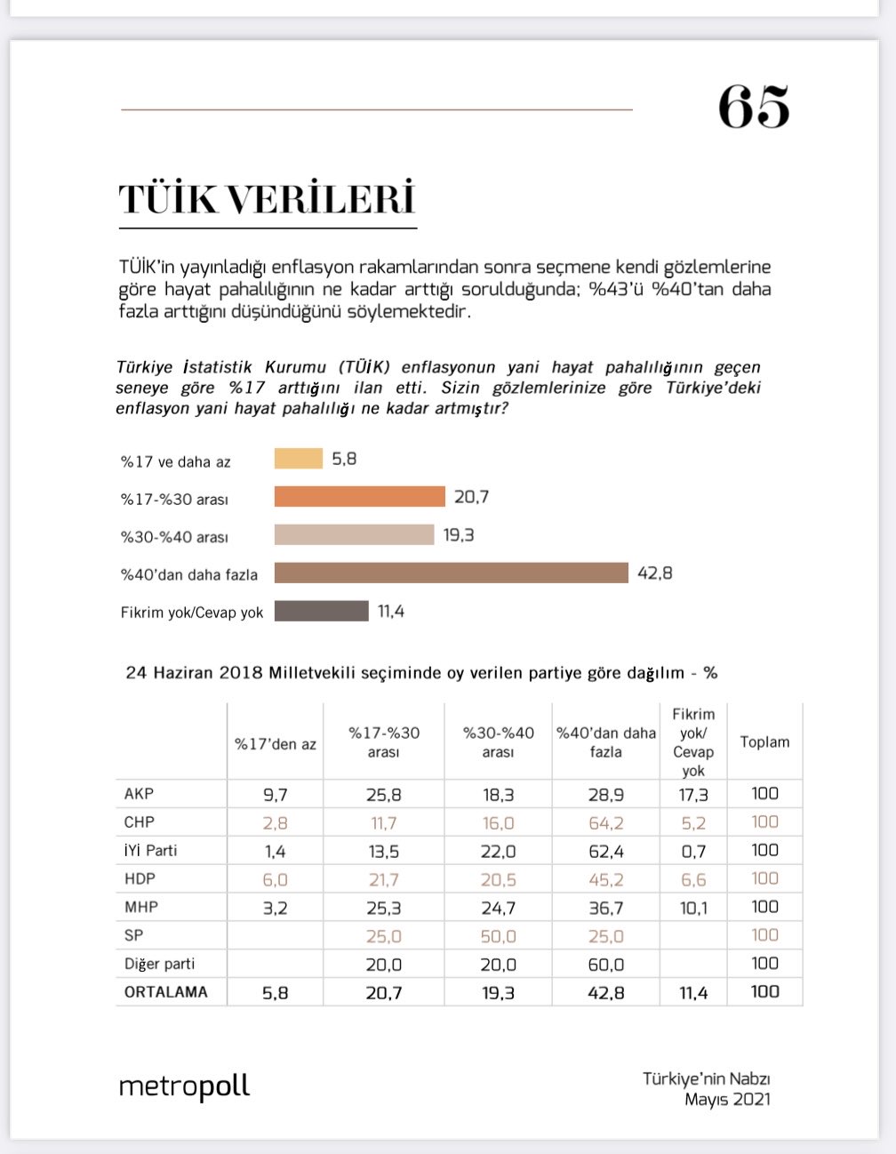 metropoll anketi