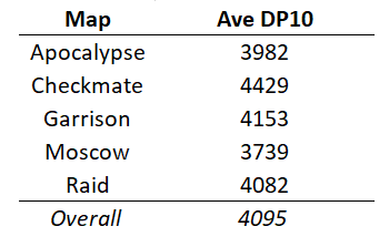 R11stats tweet picture