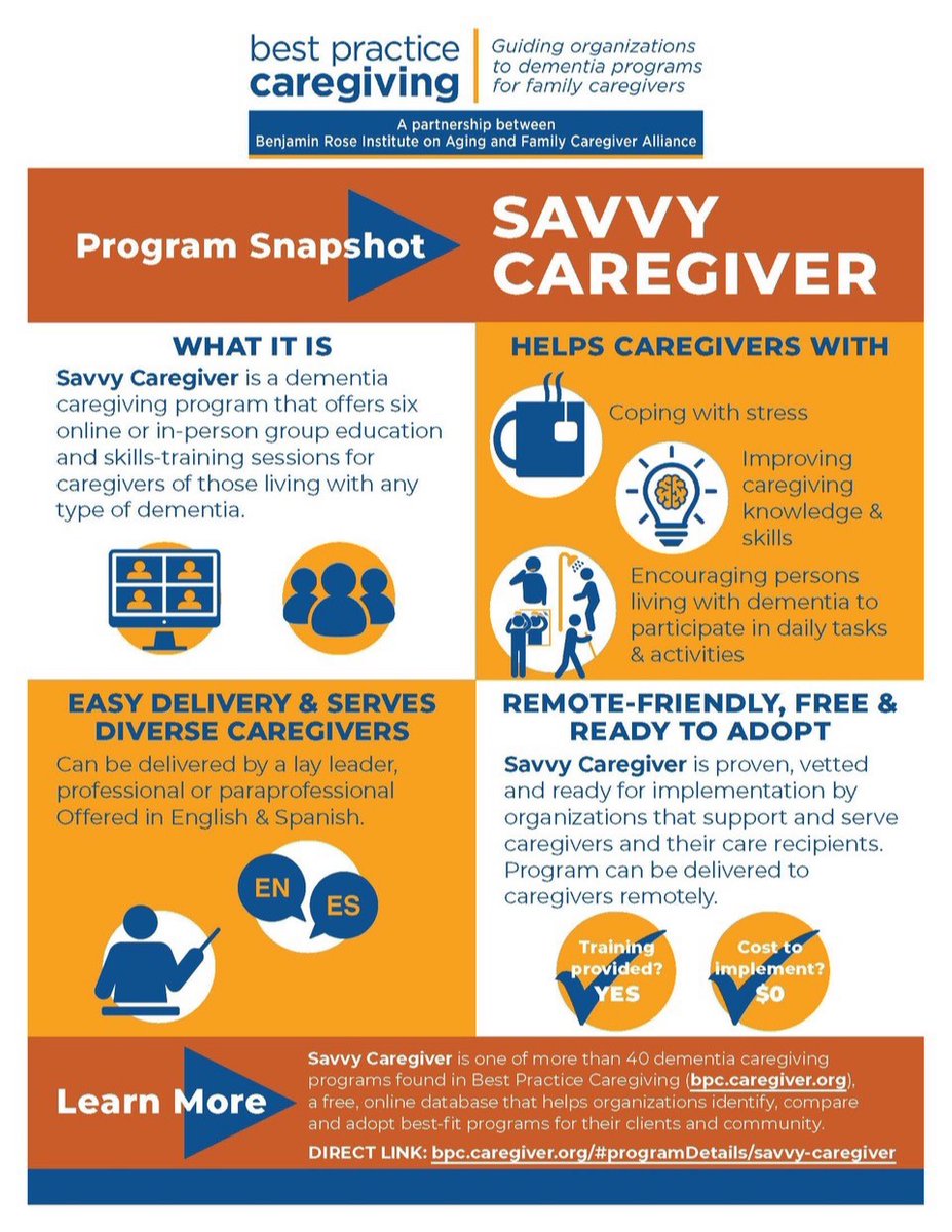 Grab this 1-pg, print-ready infographic on Savvy Caregiver – one of 44 proven dementia caregiving programs in Best Practice Caregiving – for a quick program snapshot and overview. ow.ly/YRKq50F2x0S