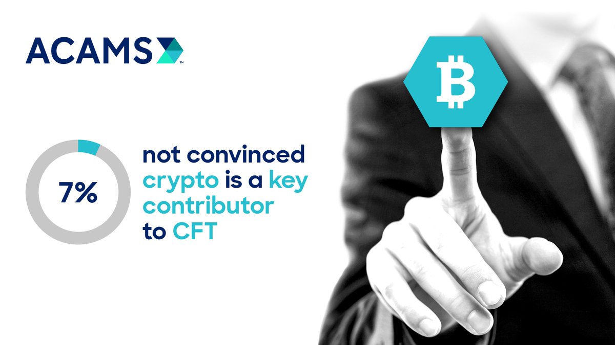 acams_aml's tweet photo. Last week, we asked for your opinions on the role of crypto- assets in Combating the Financing of Terrorism (CFT). Here were some of our key findings.

What should regulators prioritise in efforts to follow virtual assets?
#CFT #ACAMSCommunity #Findings #cryptocurrency https://t.co/QIA2AeMcbz