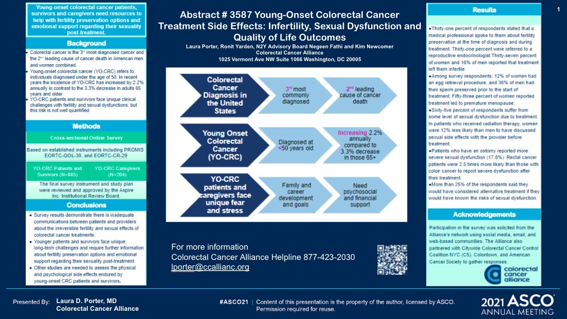 CCAlliance's tweet photo. TY @Run_itt, @DrLauraPorter & @coloncancergal for your work on these #ASCO21 abstracts. @ASCO #Never2Young
✔️Young-onset #crc treatment side effects: Infertility, sexual dysfunction & quality-of-life outcomes
✔️Emotional & psychosocial effects on patients, survivors, & caregivers https://t.co/1vsPZeMCHC