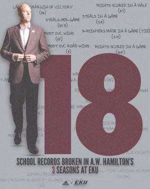 element_sports's tweet photo. In just three seasons at @EKUHoops, @CoachAWHamilton has already broken 18 records! 👀🔥 #ElementFamily #ElementCoaching https://t.co/28tRW1b2ma