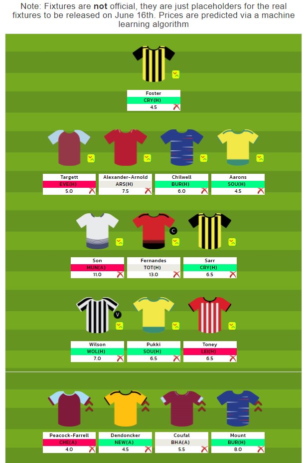 Livefpl on twitter i wrote a simple machine learning code to predict