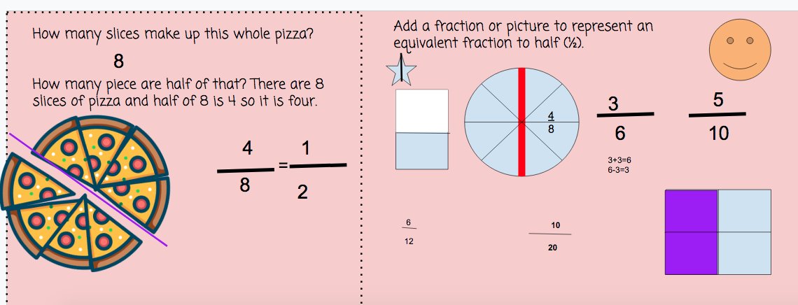 track_miss's tweet photo. In math we have been working with equivalent fractions. We worked towards understanding them by using a variety of models in our Math With my Buddy and math By Myself tasks this week.#virtualgrade3 #math #makingmathmeaningful https://t.co/ikwxDeEQyE