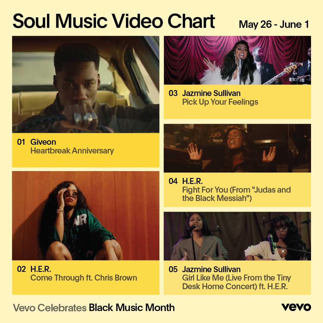 Vevo Giveon Hermusicx And Jsullivanmusic Are On Top Of Their Game And The Most Watched Soul Videos Chart Proves It Blackmusicmonth T Co Vsyc0f5tz8 T Co 8isquki42f Twitter Vevo Giveon Hermusicx And Jsullivanmusic Are On Top Of Their Game And The Most Watched Soul Videos Chart Proves It Blackmusicmonth T Co Vsyc0f5tz8 T Co 8isquki42f Twitter