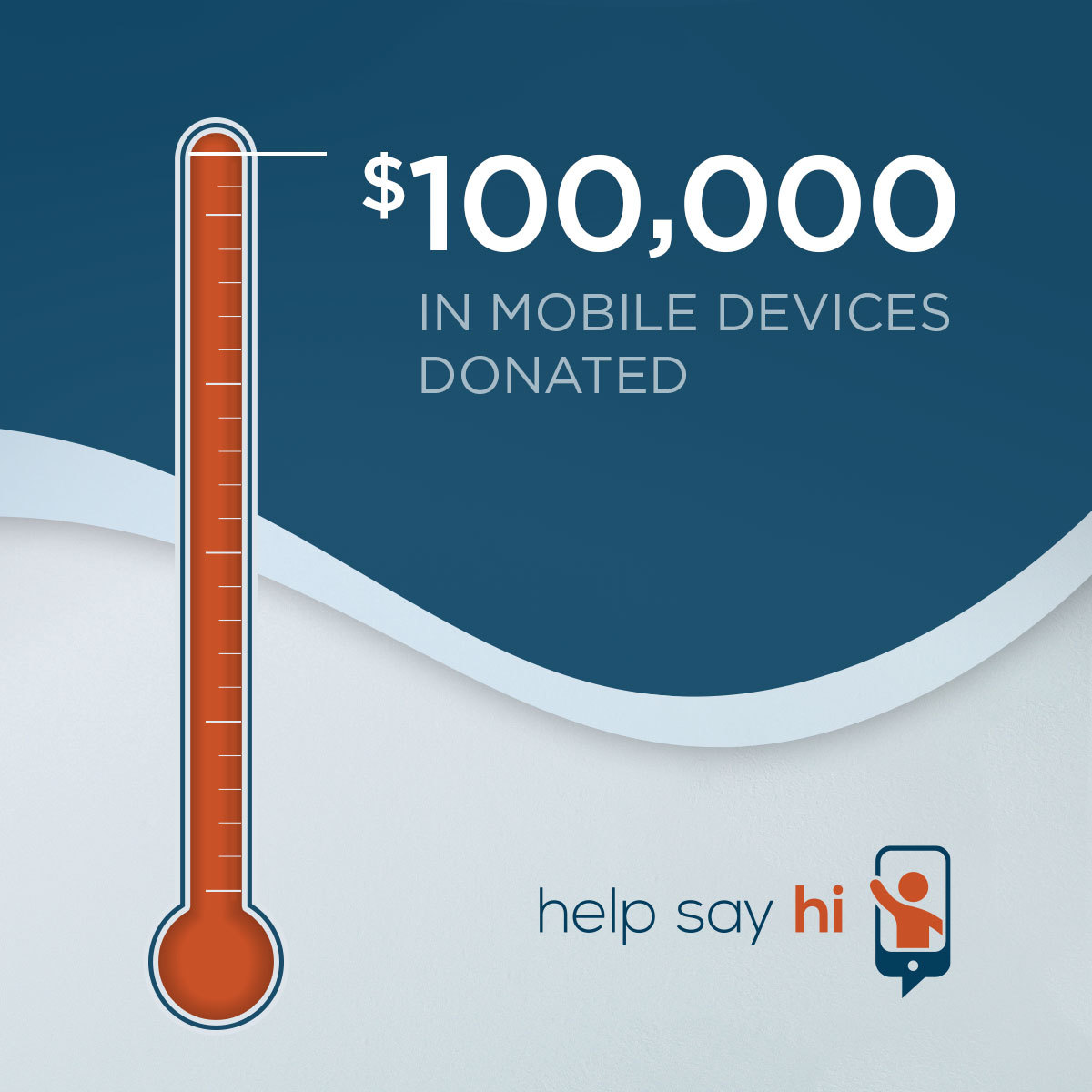 HelpSayHi's tweet image. 1 year ago, we launched Help Say Hi with the help of @VIPWireless, @MotorolaUS, &amp;amp; @LGUS  to help individuals isolated by the COVID-19 crisis stay connected with loved ones through technology. Today, we celebrate reaching our goal of $100,000 in mobile device donations.