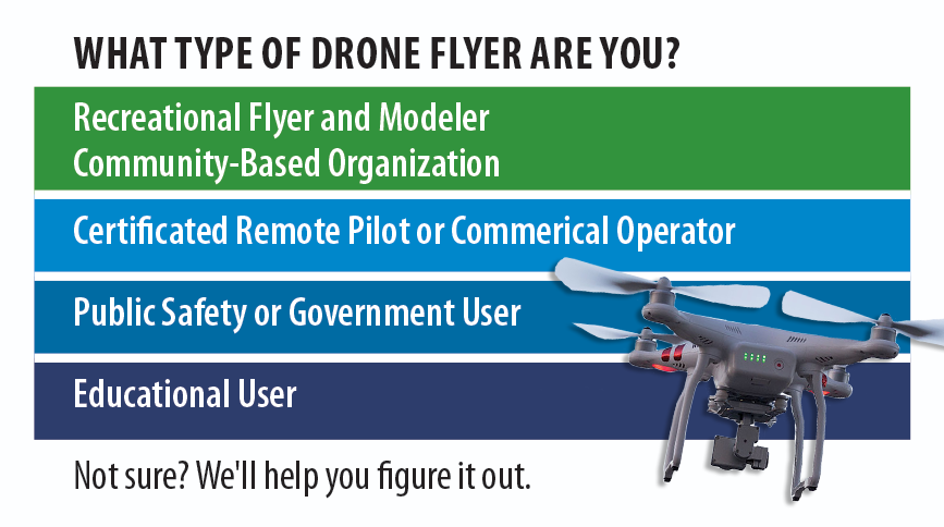 Whether you are a traditional pilot looking to expand into piloting #drones, or a newcomer attracted to the utility and accessibility (not to mention the fun) of drones, you might be a tad uncertain about options, procedures, and requirements. Start here: bit.ly/3i0wyK3