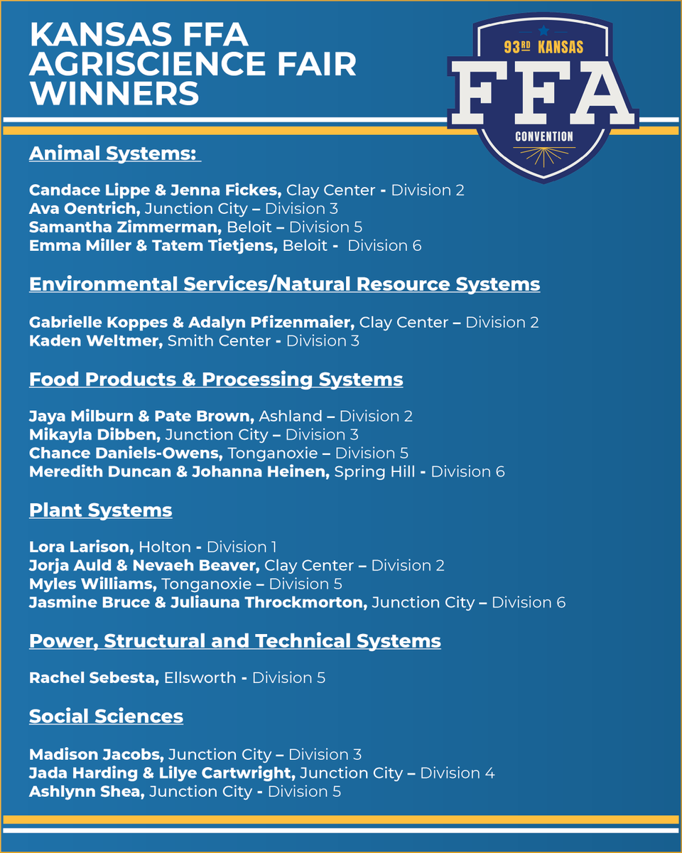 KansasFFA's tweet photo. Congratulations to the recently announced winners of our Agriscience Fair! These students, along with the many others who competed in this competition, dedicated hours of research and study into various agricultural topics. We wish these individuals the best of luck this fall! https://t.co/g6HTfWsBb5
