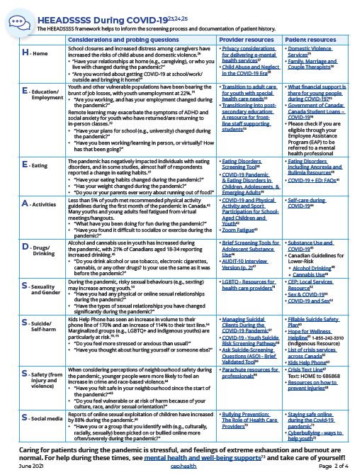 tara_kiran's tweet image. We know that youth mental health has taken a serious toll during the pandemic

Our new tool @UofTFamilyMed @CEPhealth provides practical guidance &amp;amp; resources to help PCPs take a virtual-first approach to supporting youth

cep.health/clinical-produ…

Led by @AnnaHollandMD @PAgarwal_