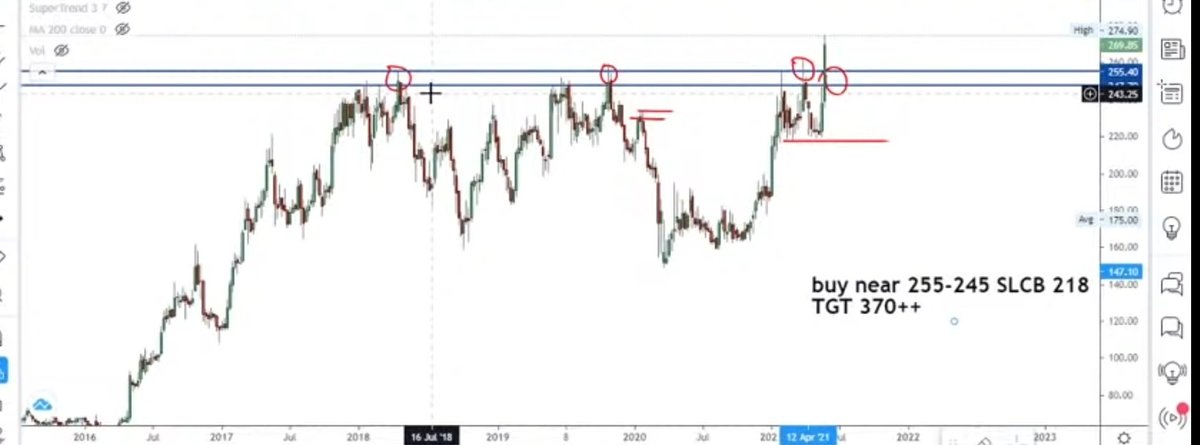 Stockstudy8's tweet photo. Ready for 45% Upmove 🚨
Watch Details Analysis & Stock Name in below Link👇(watch time 16.26)
https://t.co/oGUfAJ4Cmm
Fii increased holding by 1.86%
Debt free company
ROE :18%
ROCE :26%
#Smallcap #RSP #Jackpotpick #Vguard https://t.co/kwaxkF1fgP