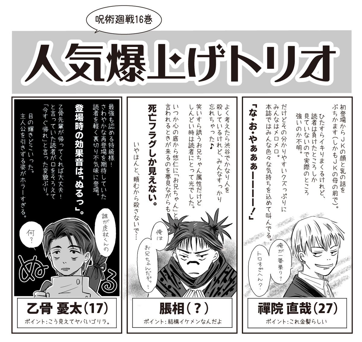 呪術廻戦「呪術廻戦16巻読んだ!この3人の人気が爆上がりっすね!(直哉も
