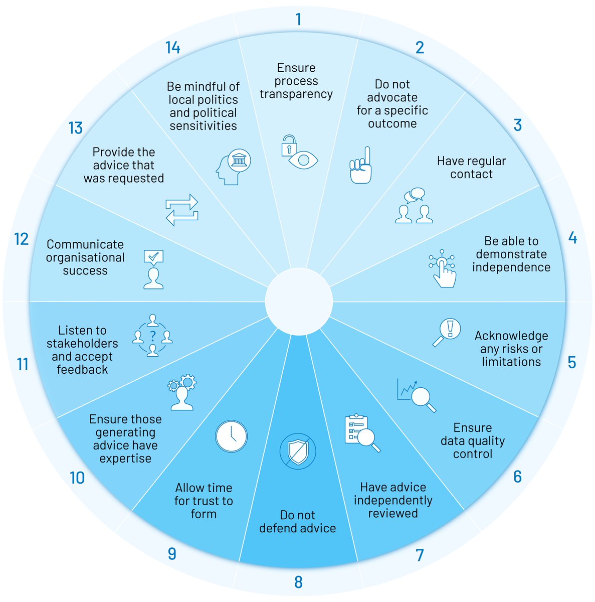 Dr Rebecca Shellock tweet media