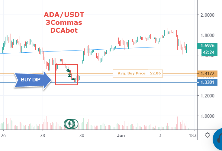 TopCoin🍊 tweet media