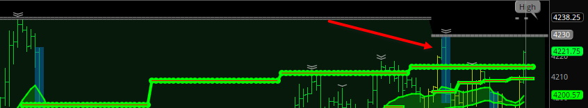 Cycle__Systems's tweet image. $ES_F $SPY $VXX $NYSE #SP500 #stockmarket #markets #equitymarket #investin #Futures #Trading MBD Machine bar data at the high this was created by a big sell program which created a hole in the order book, this area will fill back in, and the price will get pulled up. DUT+5 $4227.