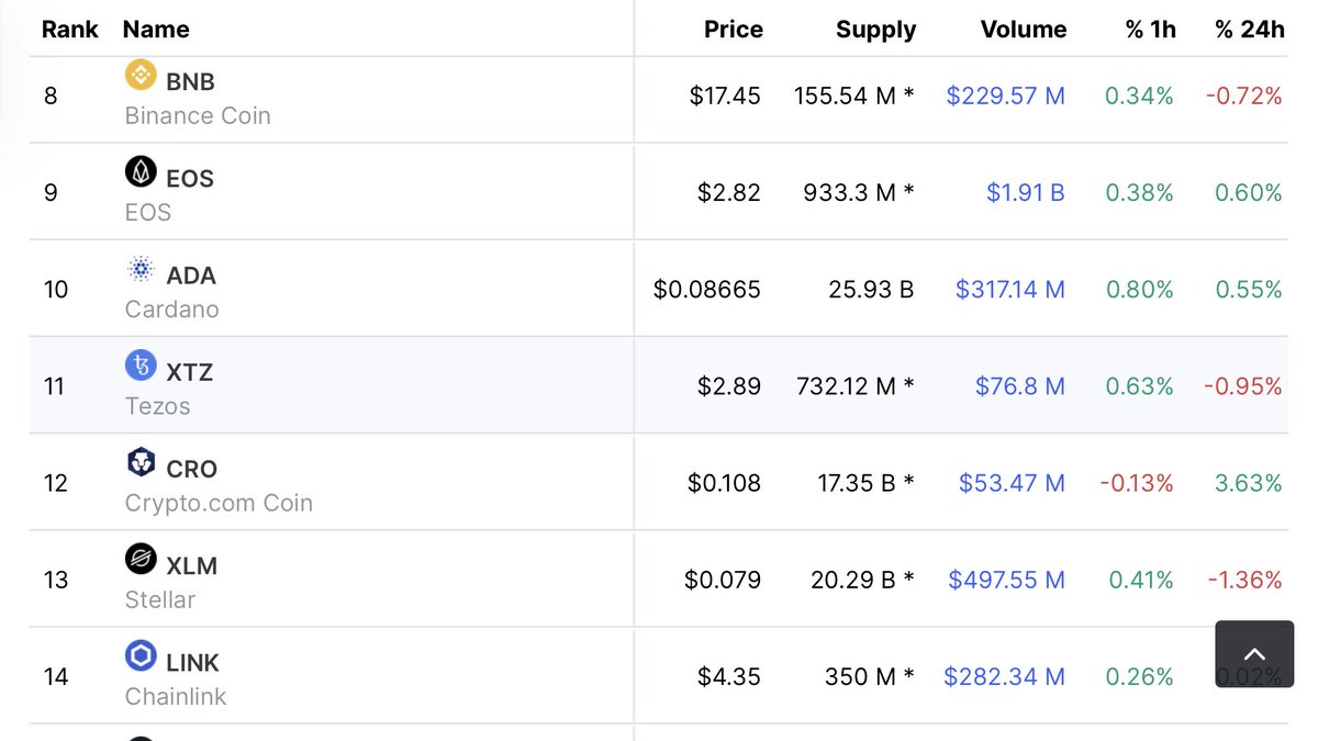 Davidca99933767's tweet photo. One year ago crypto prices for the top few. https://t.co/Wd3zn95YTn