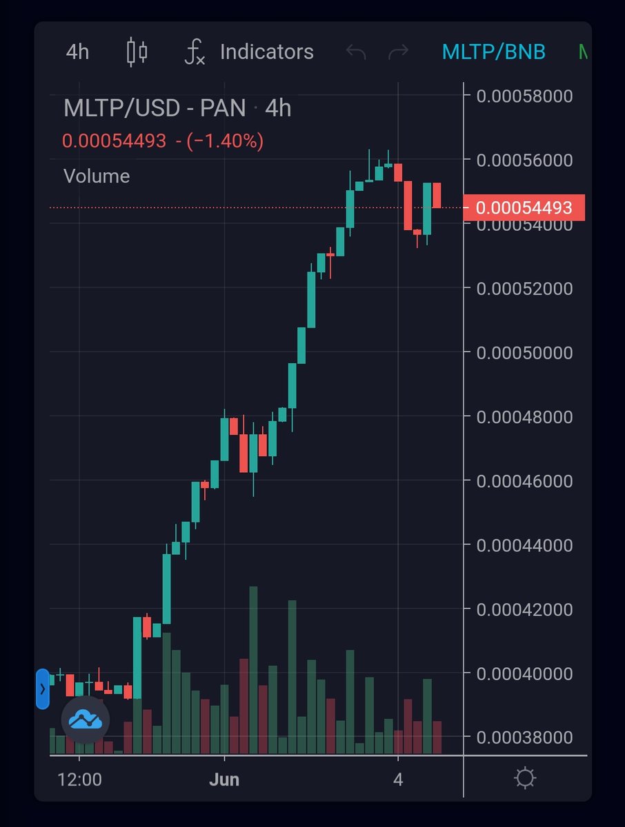 roy_noom's tweet photo. #MoonLift hold the fifty levels well while #BTC dropped a bit.

$MLTP still #buidl and growing.
#hodl #MLTP and earn automatic more MLTP 

#MoonLiftProtocol built on #BSC 
#BNB $BTC $ETH $DOT $XRP $SFM $BNB $VET $ADA $LTC $BCH $DOGE $SHIB $XTZ $THETA https://t.co/enwJ47cs3I