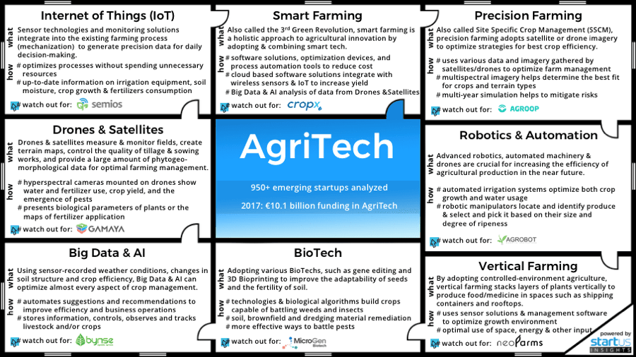 FIT_fund's tweet photo. Awesome!  #Startupfit Gamaya featured in the AgriTech Innovation Map, that Reveals Rising Technologies &amp; Startups https://t.co/xL41H0S69E #Swisstech #VDtech cc 
@GamayaNews https://t.co/EFNjCWIfW9