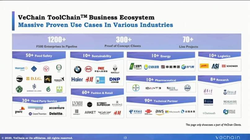 CreatingValuab1's tweet photo. Still early and still on track.
1. PoA2.0 – Q2/Q3 2021 
2. China Carbon Credit x Trading Q3 2021 
3. CoinBase listing 2021
4. And many more NDA
#Vechain #Vet #BRIBA $VTHO #DNV #OCE #Sustainability #CarbonCredits $BTC #DCEP #BSN #APAC all we need are more TX's=$ VTHO🔥🔥🔥🚀🚀🚀 https://t.co/U75YqBZ7sV