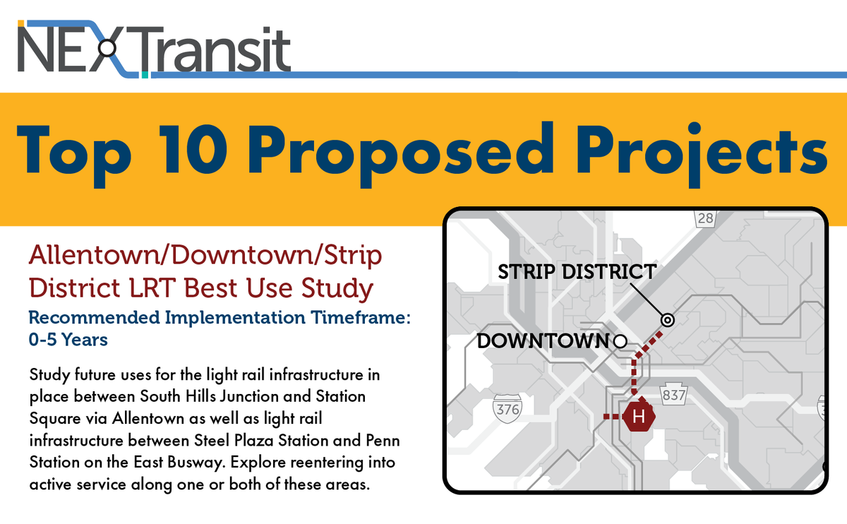 nex_transit's tweet photo. Today we have the Allentown LRT. We propose a study of the LRT line through Allentown to Downtown and the Strip District. We would love to hear your thoughts on this project! Visit https://t.co/qhawM3KgFV to read about our top 10 projects and give your input! https://t.co/hc6kXSg9d2
