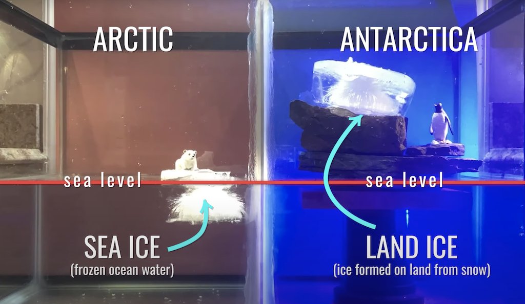 Earth’s seas are rising. Here is a time lapse video simulating sea ice and land ice melting in an aquarium and its effect on rising sea levels. See bit.ly/3vS5LDv You can recreate the experiment using common items at home! go.nasa.gov/3z41Aqu to see how. @NASAOcean