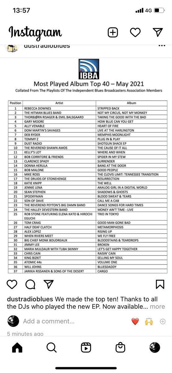 _seanstephen's tweet image. At number 20! Just happy be to be in the charts… @IBBAUK @PlanetRockRadio @UKBluesFed @BluesMattersMag @BluesRootsRadio @_TheBluesCruise thanks for all of the plays everyone !