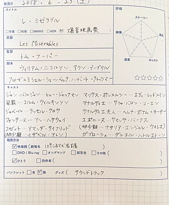 懐かしくなって昔書いてたシネマダイヤリー見てたらやっぱりベン・ハーディの落書きしてた…似ないけどwこの頃は爆音映画祭でレミゼやララランドあたりもハシゴしたりして一日中映画三昧な休日を堪能してたなぁ。 