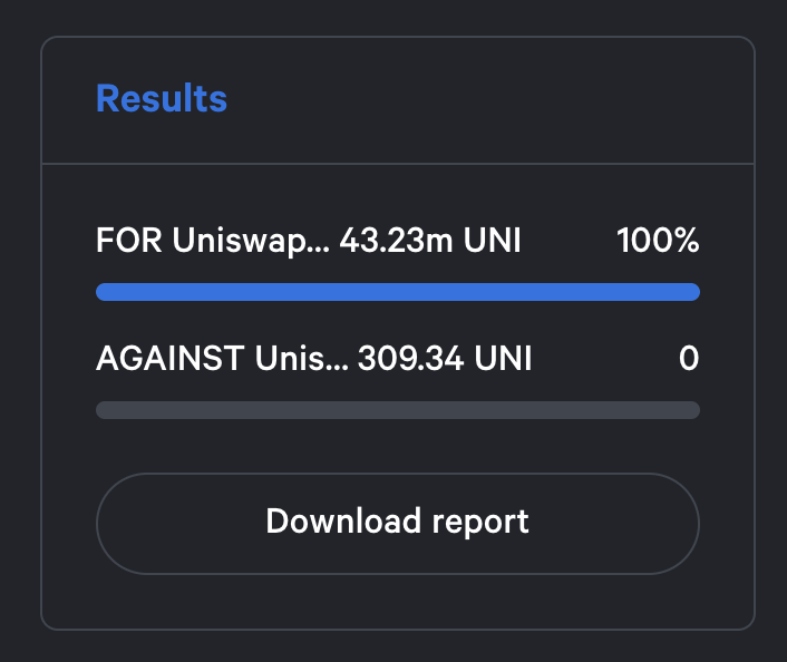 Uniswap's tweet photo. 🔥 In response to the community vote, Uniswap v3 has been deployed to @arbitrum mainnet! 

🔥 https://t.co/liqYXtQoM2 has also been updated to support the deployment.

🔥 Core and periphery addresses are the same as on Ethereum mainnet. https://t.co/bFN3RZwWE5