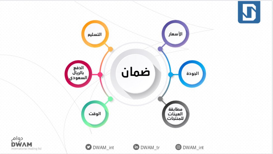 DWAM_int's tweet photo. في #شركة_دوام 
قائمة عملائنا تشهد لنا.. 
نتطلع بشغف لإضافة نادي #ألميريا الإسپاني ليطرزها

دوام .. المنتج الأفضل .. بالسعر الأنسب https://t.co/0cD9dBSt2B