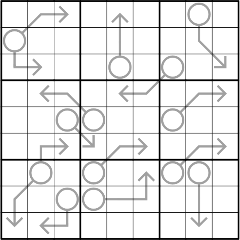 CanePuzzles's tweet photo. Az önce "#" (Ok Sudokusu) bulmacamı Logic-Masters Germany'de paylaştım. Sayfaya buradan ulaşabilirsiniz: https://t.co/wvPU6I5h4E. Kurallar: Normal Sudoku kuralları geçerlidir. Bir ok üzerinde yer alan sayıların toplamı o okun başladığı yuvarlaktaki sayıya eşittir. https://t.co/v0XvlW7gtQ