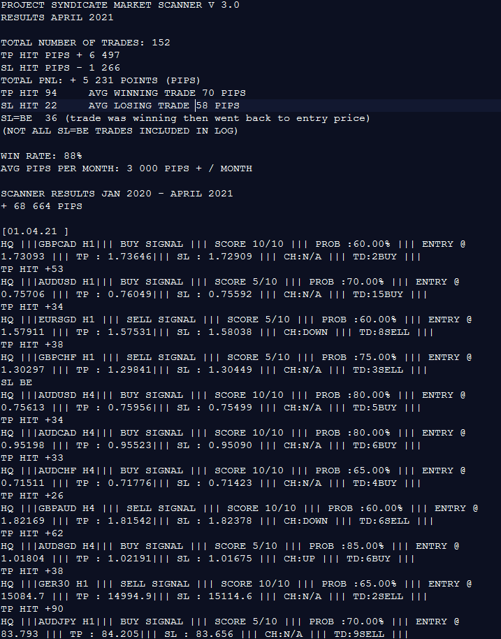 Results Project Syndicate private group / Scanner April 2021 / +5 231 PIPS. From TOP Author on TradingView. DM me about scanner/VIP group on Telegram. taplink.cc/dark000soul