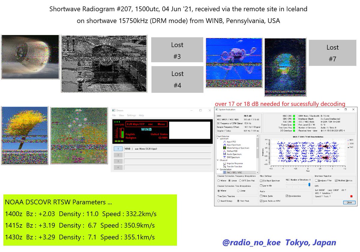 radio_no_koe's tweet photo. I've decoded the pictures from @SWRadiogram 1500utc, 04 Jun '21, received via #RemoteSDR in Iceland on #shortwave 15750kHz DRM mode from WINB, Pennsylvania, USA.
Some lines and some pictutes dropped in Dream 2.1.1. #drmlog #RemoteBCL
1枚目:タイガーが発表したサンプルリターン https://t.co/Lt4c8it6CO