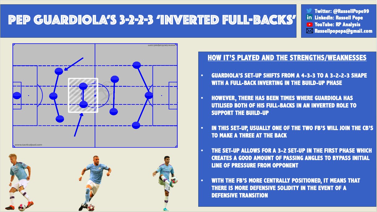 Recreate Pep Guardiola's tactics with the inverted full-back in