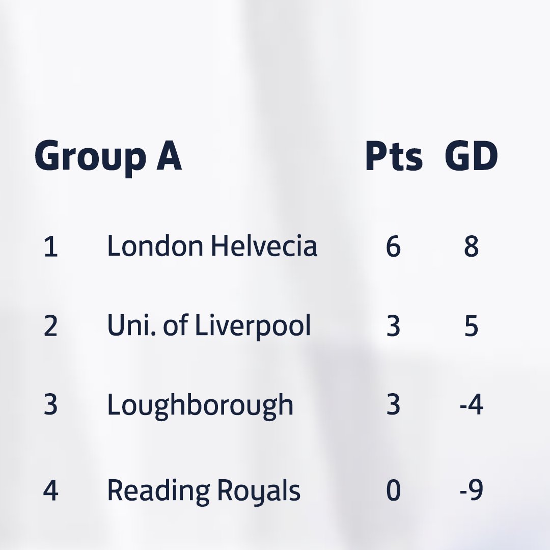 FA_NFS's tweet photo. 👊Three groups in the Women's Super Series will come to a conclusion tomorrow at @wlv_sport!

We're looking for a fourth team to join our semi-finals from one of these 👀👀 https://t.co/E5mbGkyjLV