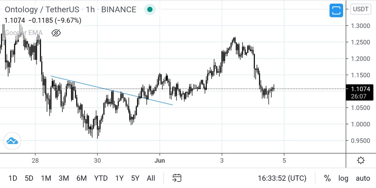 $ONT
تشابه للحركة اعطيه نسبة 90%
بينها وبين الصورة من الكتاب