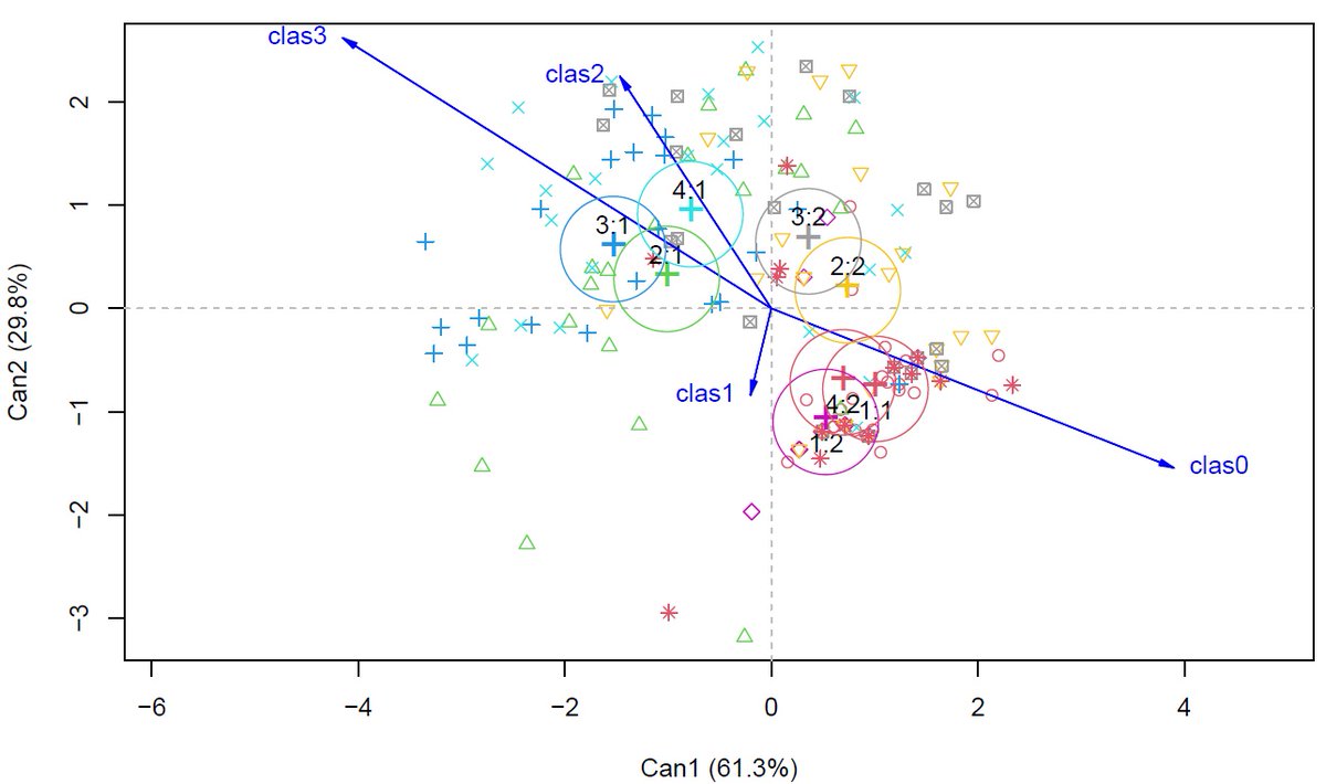 Research paper out now!📒
We showed that pre-harvest factors🌳affect plant physiological stresses🌞ensuring supeficial scald during cold storage of #Abate #Fetél #pears 🍐from #EmiliaRomagna region. #postharvest #physiology <a href="/ecopomlab/">ECOPOM</a>  
doi.org/10.1155/2021/9…
