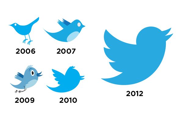 Weingartz's tweet image. Stumbled across Twitter’s Tweeter Evolution. We&apos;ve been on Twitter since 2010. Which bird was the logo when you joined?

Follow us on Twitter @ Weingartz

#twitter #twitterevolution