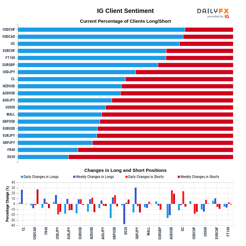 DCFXbroker Review Scores