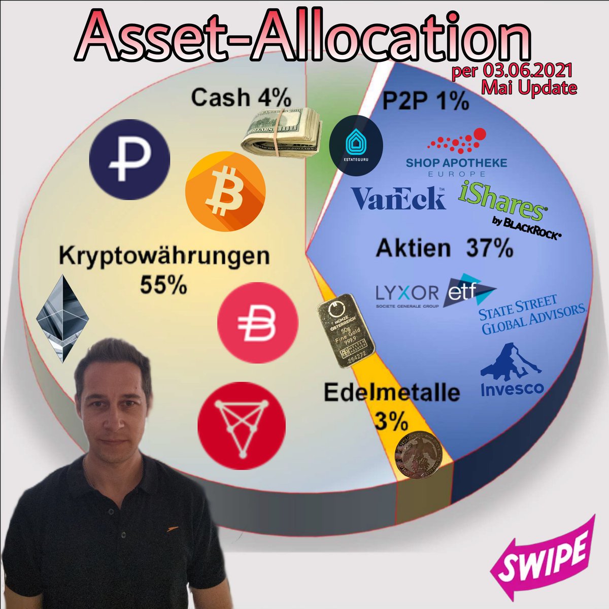 AltinvestF's tweet photo. #asset-allocation  at the end of may 2021. #bitcoin dumps very hard.  I lost 70k $. 😬📉 Hodl on, new ath's coming soon.💙 https://t.co/TaVn3IyBGa
