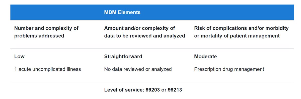 AADmember's tweet image. #EMcoding scenario: “17-year-old male presents with acneiform papules on his chin for one month. The patient had clear skin prior to starting football practice. The papules are under area covered by his chin strap. The patient is diagnosed with acne…”  bit.ly/3cckxgL