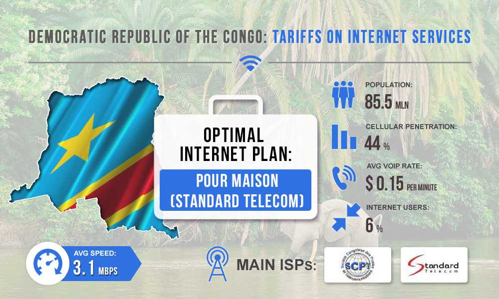 Tumba20467261's tweet photo. The Democratic Republic of Congo: Tariffs for Internet Services https://t.co/c8WfWghAS9
