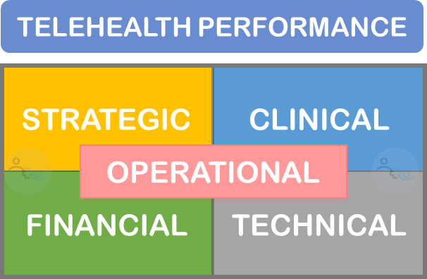 🔹 There are 5 key dimensions to telehealth performance and this article explains how to optimize each of these 5 areas. #TelehealthTuesday
 buff.ly/3bwxFxr