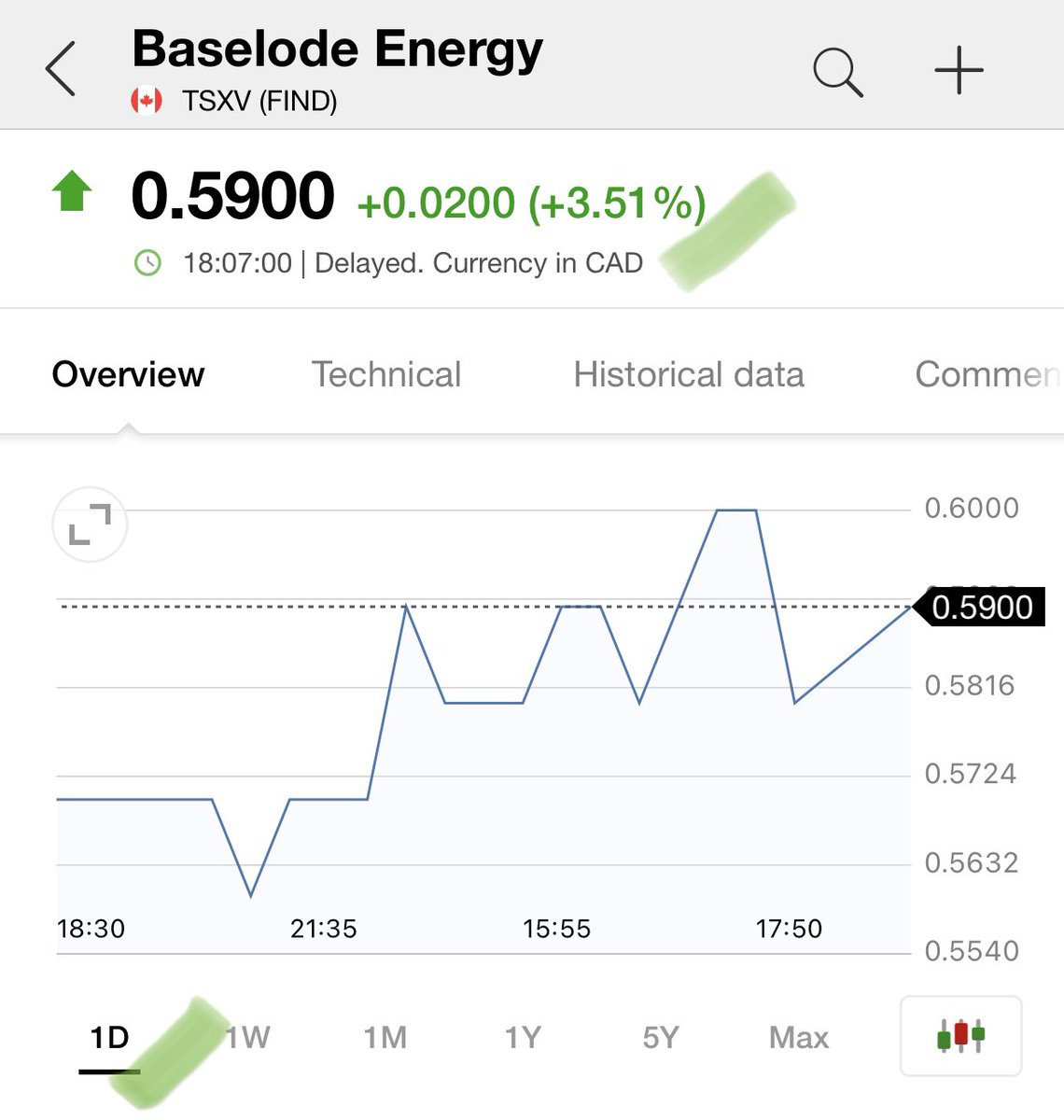 ArnaudLisle's tweet photo. #BaselodeEnergy 🇨🇦 Weekly:(#uranium) 
Very nice exit from the bearish wedge and recovery of the #Tenkan (⚠️ candle in progress).

1TP ==> #Kijun (green curve)
If the 👑#LaggingSpan (👀yellow circle) goes up fast next week, it will be free as a bird..

#atomic #FIND #nuclearwave🏄‍♂️ https://t.co/NAS3NPBvub