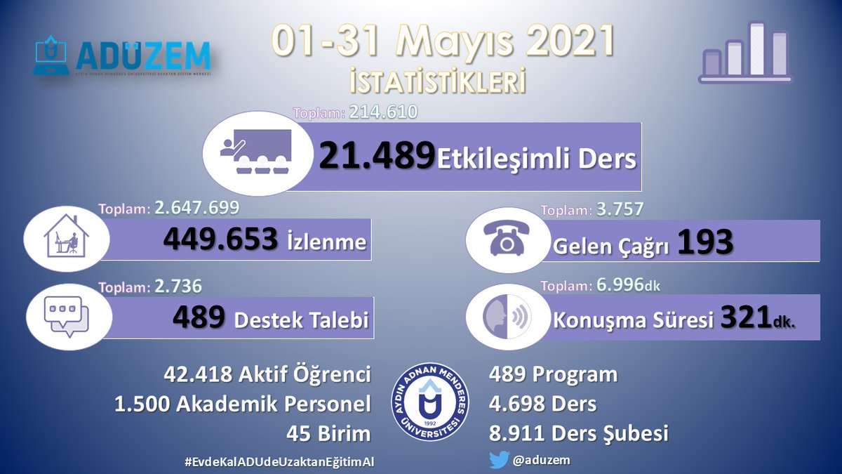 aduzem's tweet photo. Mayıs ayı portal kullanım istatistikleri https://t.co/VLm07V92mq