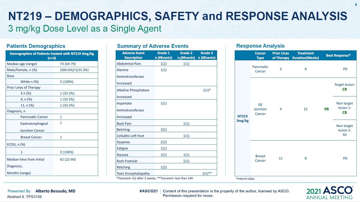 _PurpleBiotech's tweet image. Purple is excited to announce that NT219 was well-tolerated in initial clinical data from our ongoing Phase 1/2 study with a partial response observed in a patient with refractory GE junction cancer #CancerResearch #ASCO21 #Curecancer bit.ly/34OKvCQ