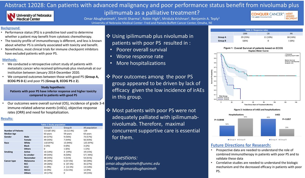 Check out our @ConquerCancerFd #2021MeritAward
winning abstract studying outcomes of using nivolumab plus ipilimumab in patients with poor PS #ASCO21  #HOfellows

@UNMCHemeOnc 
@UNMC_IM  
@HemOncFellows